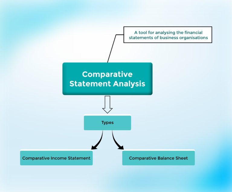 Comparative Statement Analysis