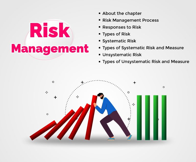 Risk Management: Part 1